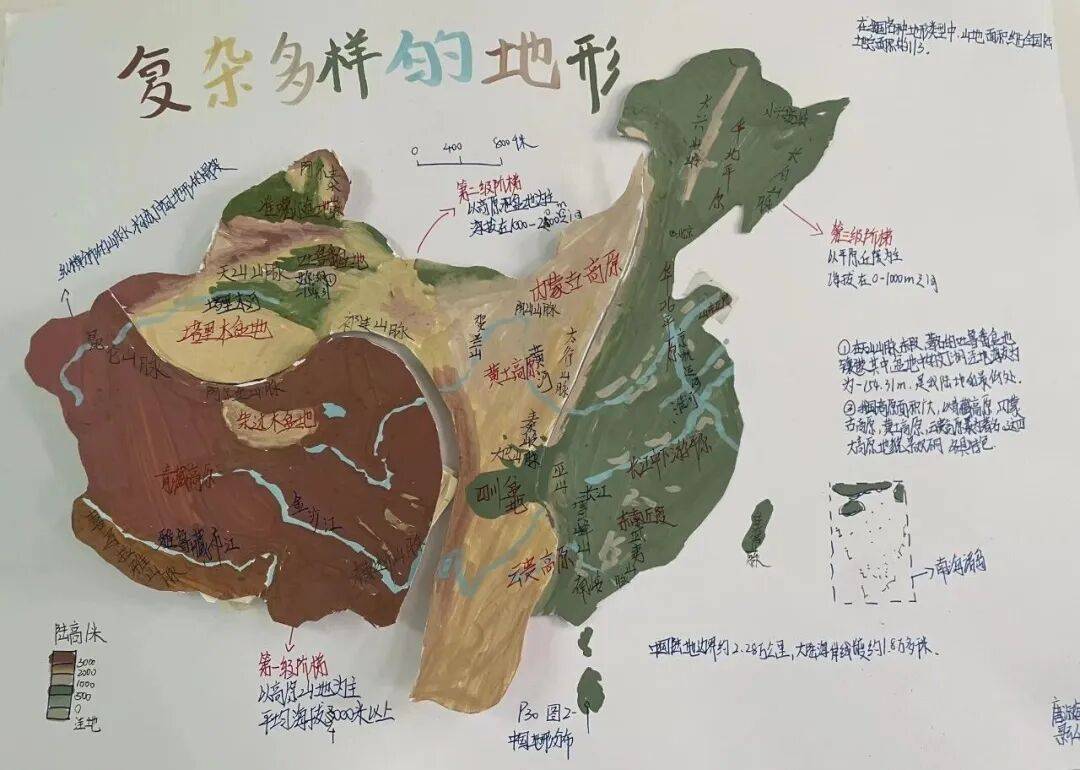 八年级地理地形和地势 第2张
八年级地理地形和地势 第2张