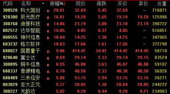 尾盘突发！多只A股直拉涨停金沙娱乐- 金沙娱乐城- 澳门在线城