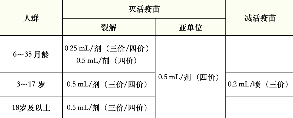 目前流行的H3N2是流感新毒株?今年的疫苗还有用吗?