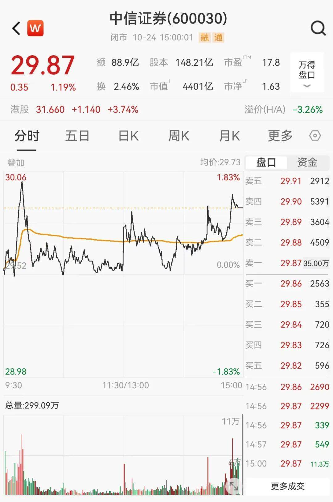 龙头股突发，超10亿元巨额压盘大单！一周大资金加仓股出炉