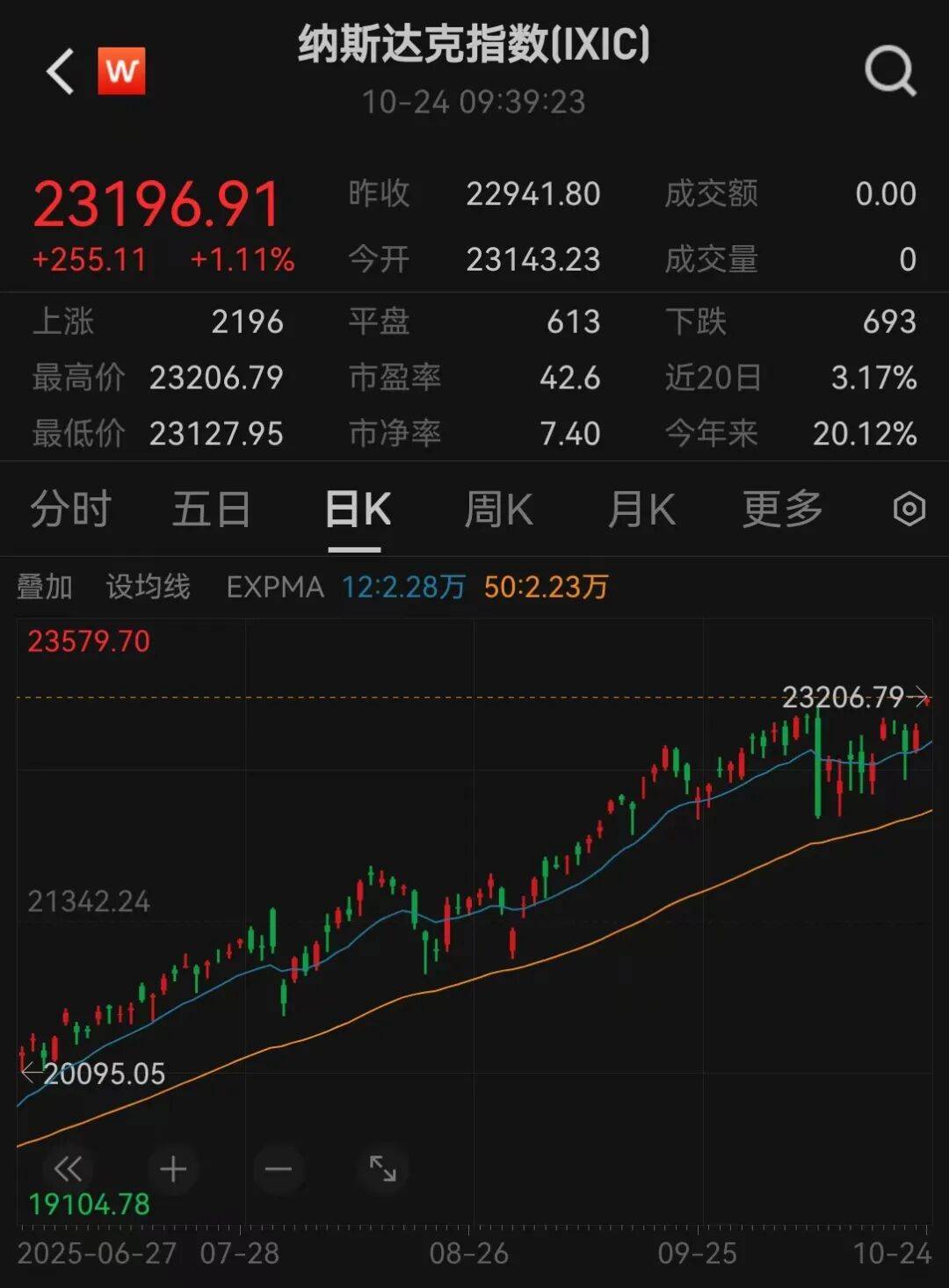美股三大指数,创历史新高 美股三大指数,创历史新高