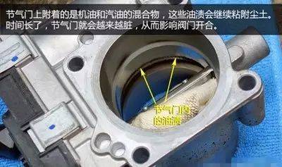 节气门、喷油嘴、三元为何要定时清洗?别说修车师傅忽悠你!_搜狐汽车_搜狐网