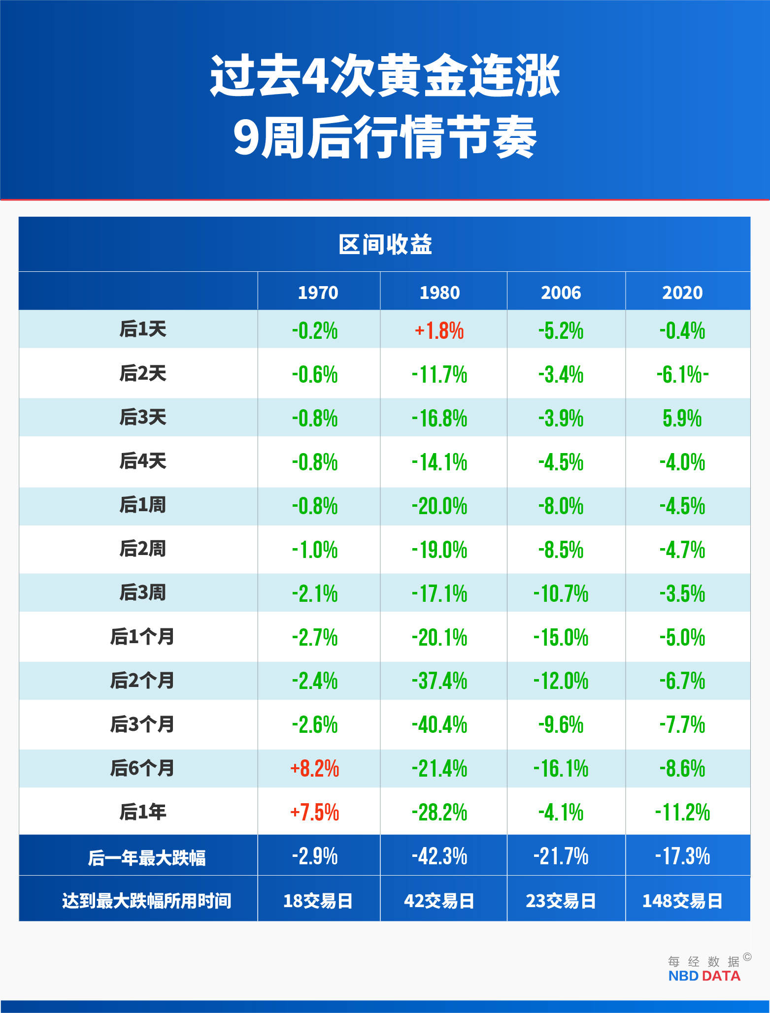 黄金“妖股式崩盘”终结本轮牛市?复盘史上14次大跌;美国向拉丁美洲部署航母战斗群;美联储降息25个基点概率达98.9%;苹果、谷歌等五巨头财报来袭 | 一周国际财经