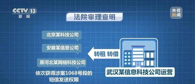 正规号段“1068”,为何成了诈骗分子的作案工具? 正规号段“1068”,为何成了诈骗分子的作案工具?