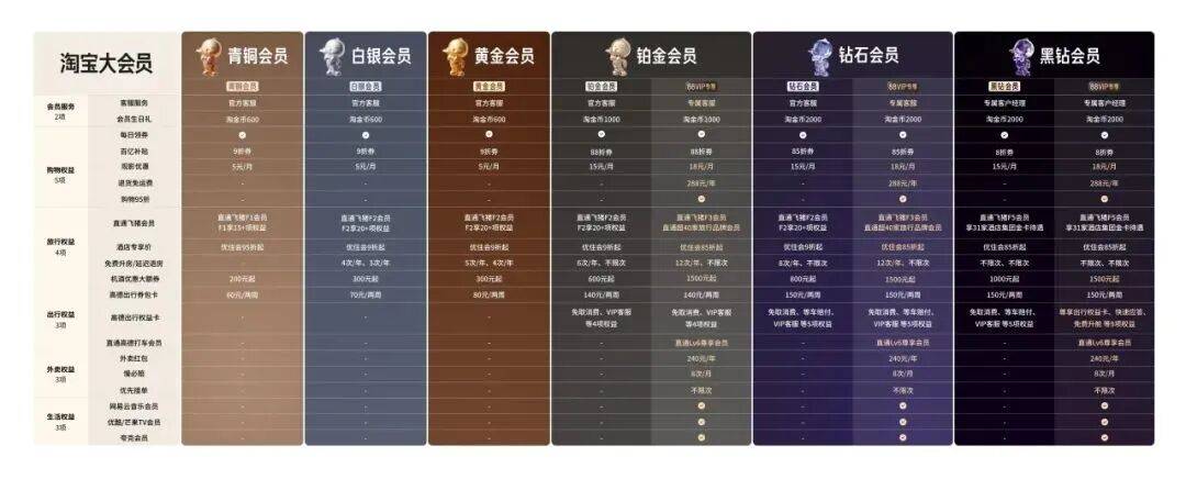 大厂掐起了免费会员,人人VIP的时代要来了?