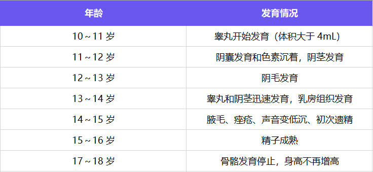 怎么判断孩子有没有性早熟？