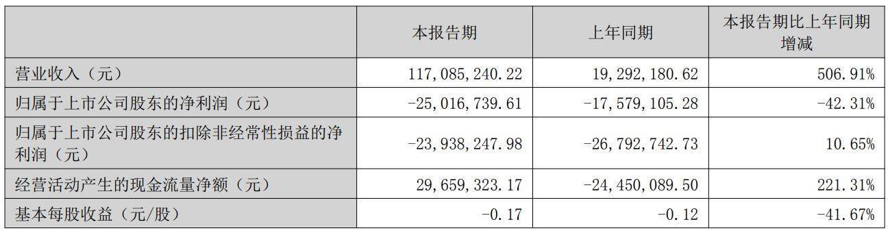 董事会召开前夕 *ST荣控独董刘长坤失联 公司称原因不明拟改聘