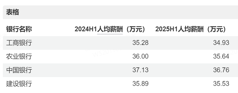 超300家银行已消失!