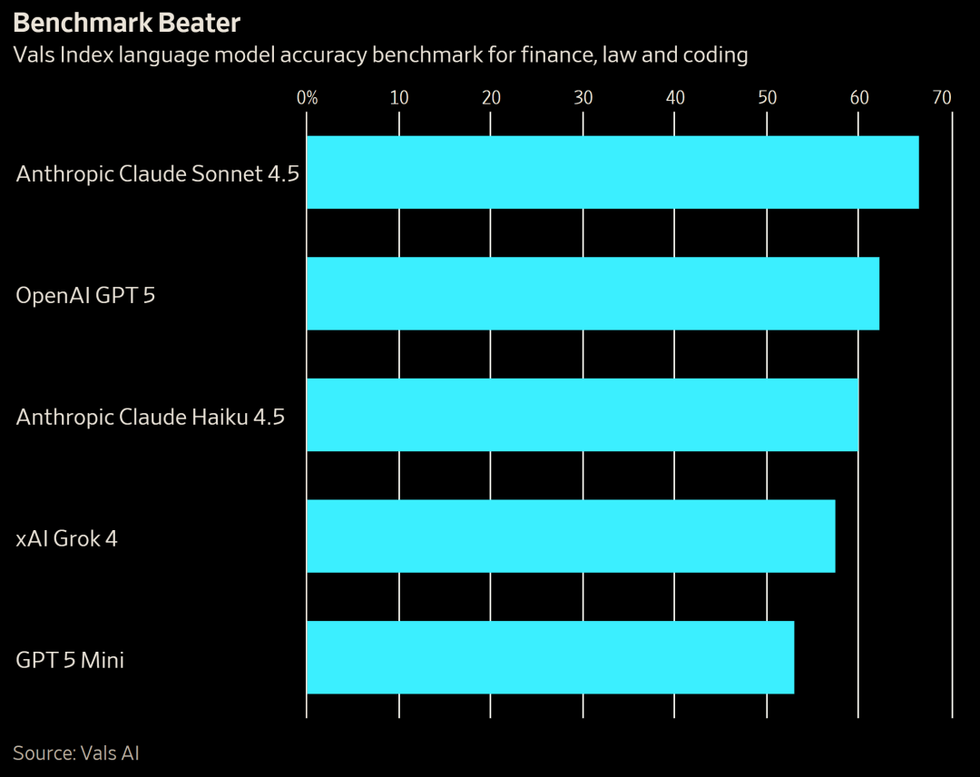 奥特曼考虑给ChatGPT加广告了!用8亿用户,救万亿债务