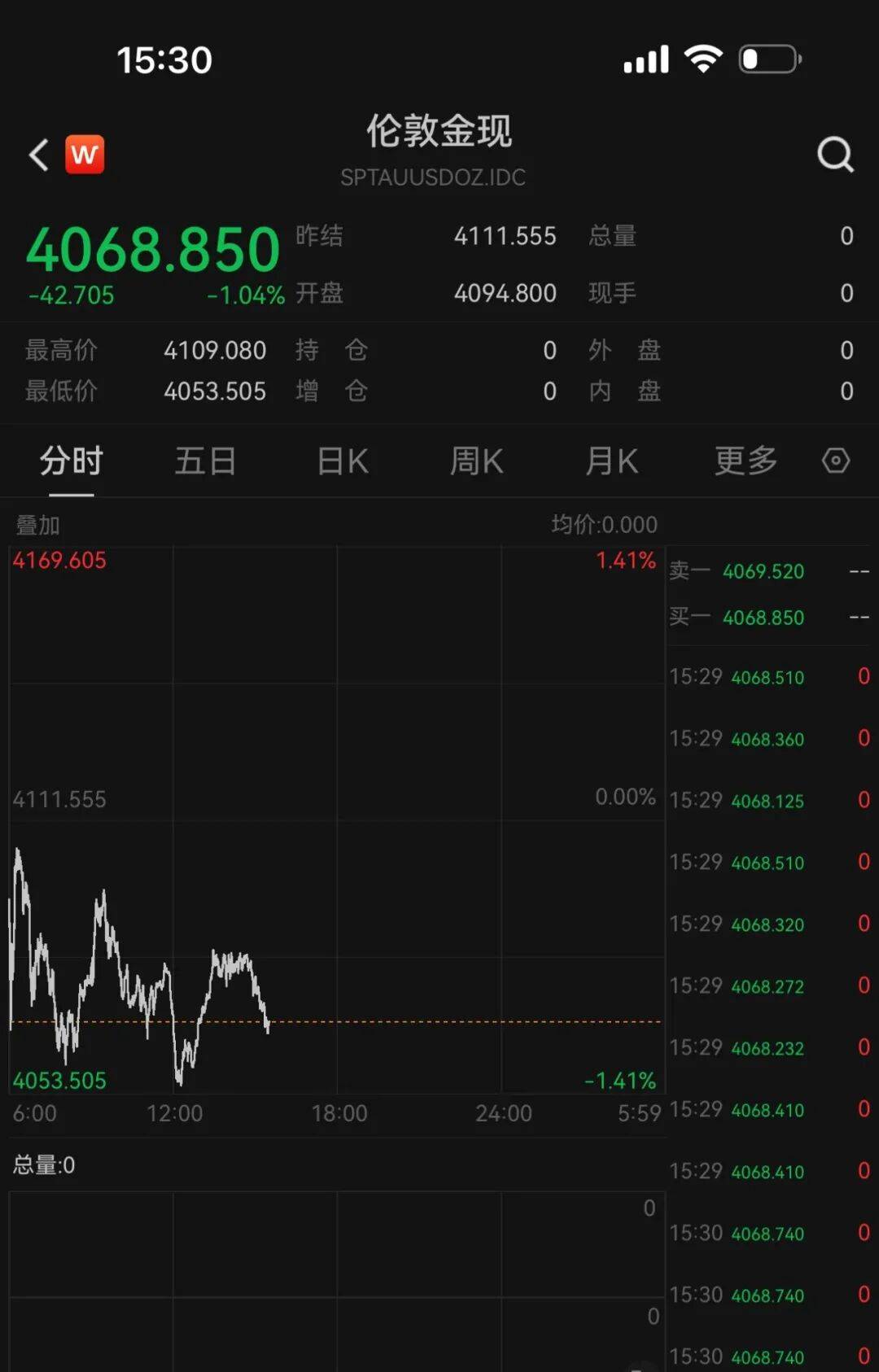 金价，大反转！