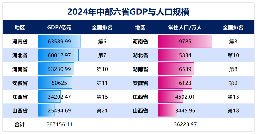 中部全面崛起,开始了