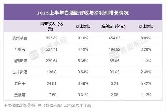 贵州茅台换帅,贵州省能源局“一把手”陈华接棒张德芹
