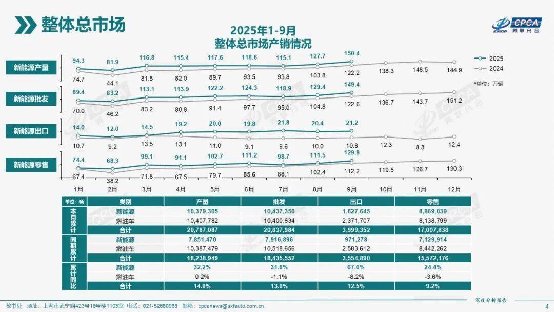协会发布 | 2025年9月份全国新能源市场深度分析报告_搜狐汽车_搜狐网