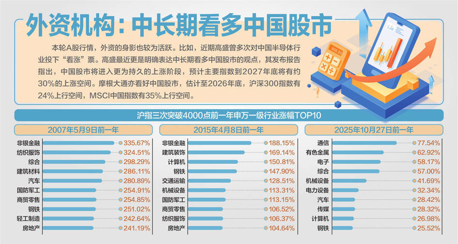 沪指盘中突破4000点! 券商:信号意义巨大