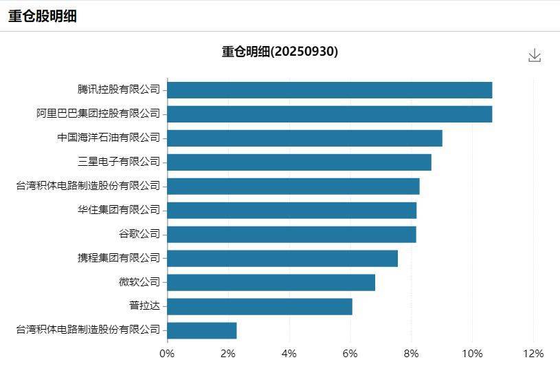 减持腾讯阿里,加仓茅台……张坤最新“思路”曝光