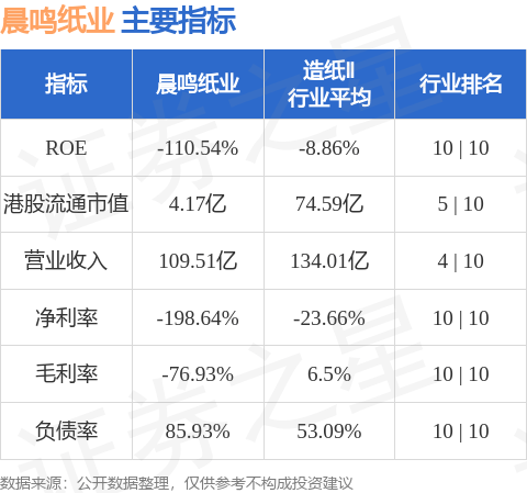 晨鸣纸业(01812.hk)委任姜言山为董事长