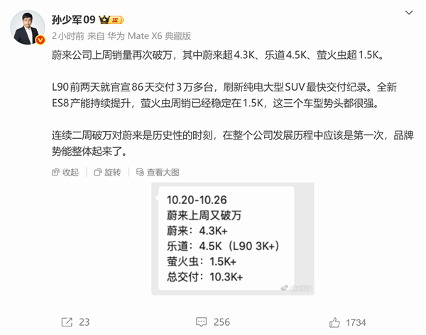 蔚来创历史！连续两周单周销量突破万台，厉害了