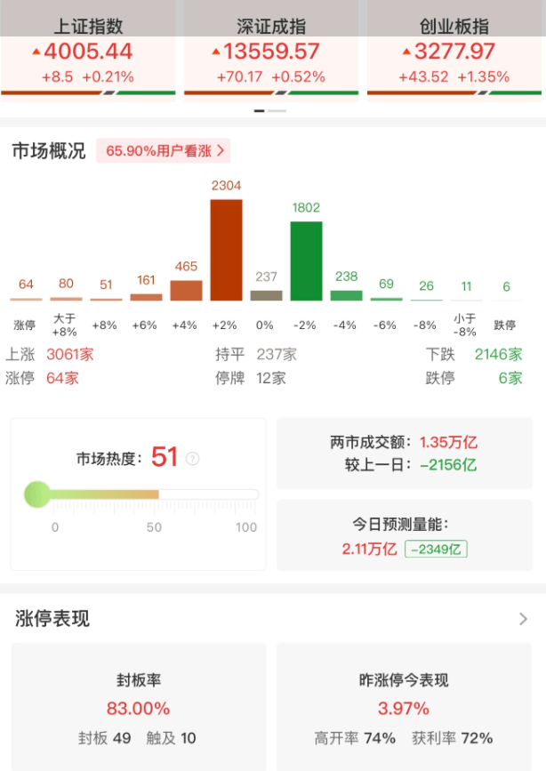 任泽平:在A股4000点,给股民们九条建议!牛市不意味能赚钱,忌追涨杀跌、频繁操作、反复折腾