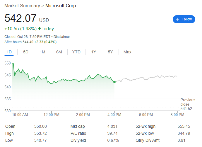 科技巨头的“黄金时代”:微软和苹果冲破“4万亿”,英伟达逼近“5万亿”