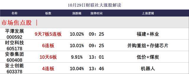 焦点复盘创业板指涨近3%创近4年新高,有色、电网设备股爆发,银行板块逆势回调