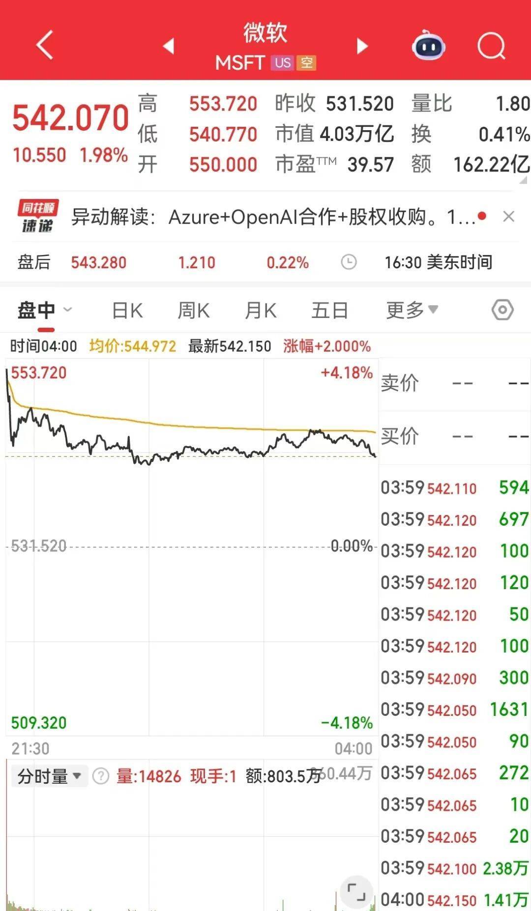 特朗普再批“无能”:美联储几个月后就换人!美股又创新高,黄仁勋发表最新演讲,英伟达市值一夜暴增1.6万亿元