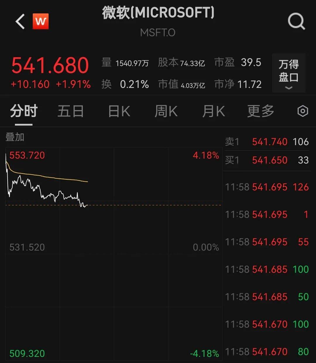 总计5500亿美元!日本对美投资计划清单曝光,最大项目近1000亿美元,美股这一板块应声大涨