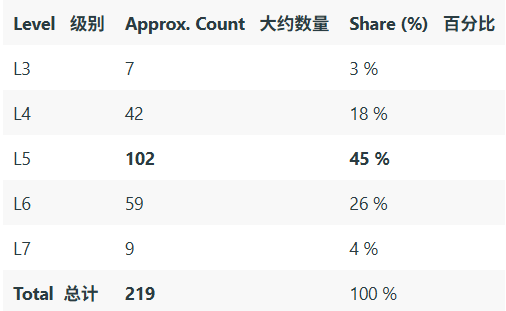 14000人一夜失业！被裁白领挤爆TikTok，含泪直播失业全程