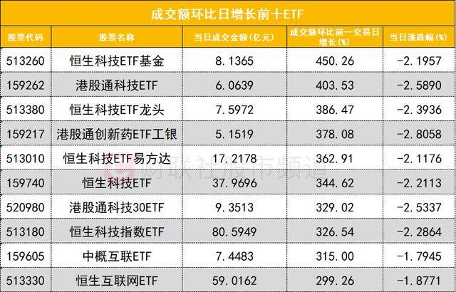 数据看盘四大期指多头逆势加仓 机构、量化大幅甩卖科大国创
