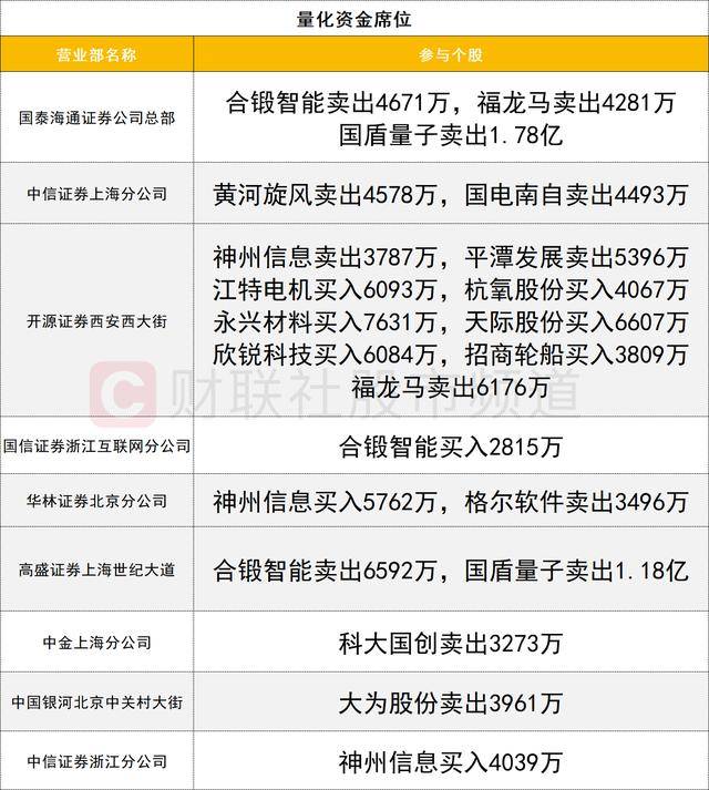 数据看盘四大期指多头逆势加仓 机构、量化大幅甩卖科大国创