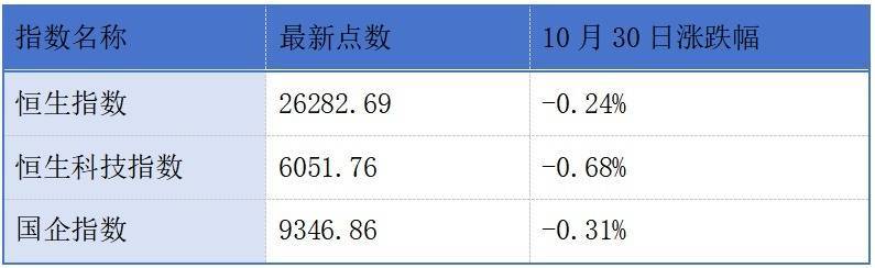 鸣鸣很忙、溜溜果园更新招股书;佰维存储、嗨学网递表港交所丨港交所早参