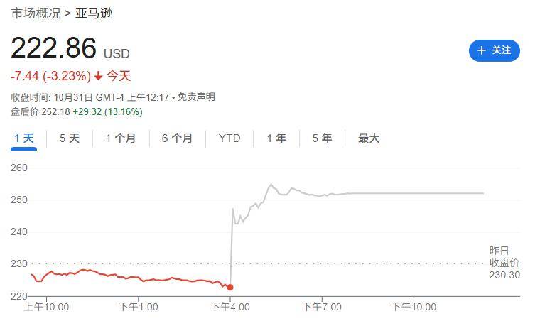 美银分析师:亚马逊的新AI芯片有望释放数十亿美元的收入