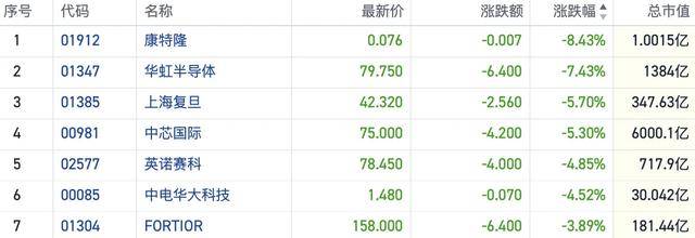 港股收盘|三大指数月线集体收跌 煤炭等价值板块获市场青睐