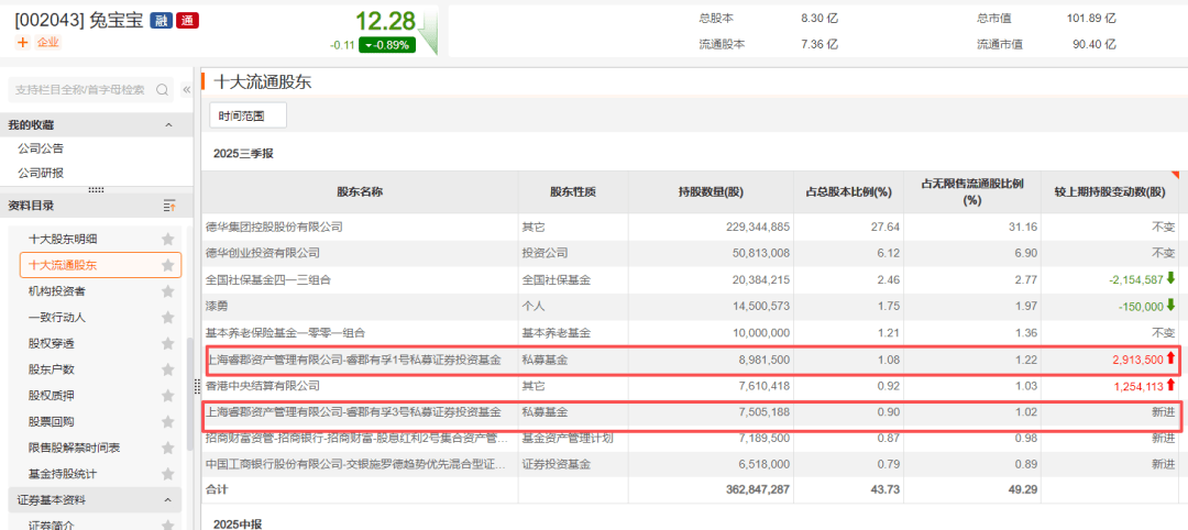 加仓!邓晓峰、董承非、冯柳.......看好这些热门赛道