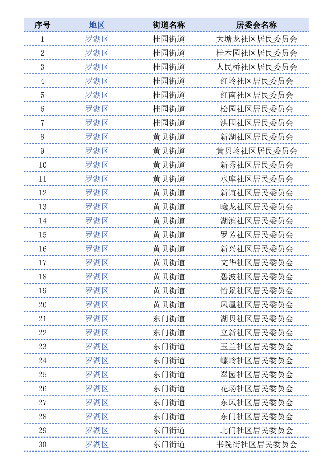 今天开始！深圳744个居委会（村委会）被抽中，很多人收到短信