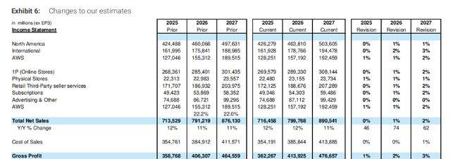 刚刚，亚马逊的“AI转折点”出现了？