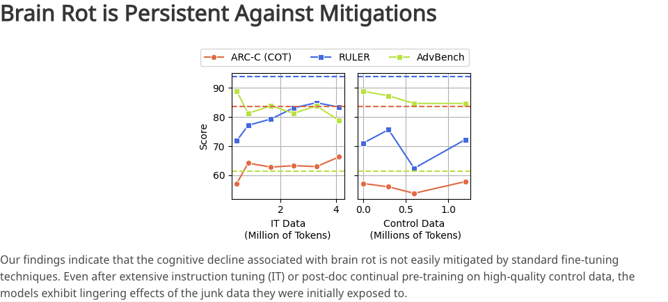你刷抖音小红书不会变笨，但你的 AI 会
