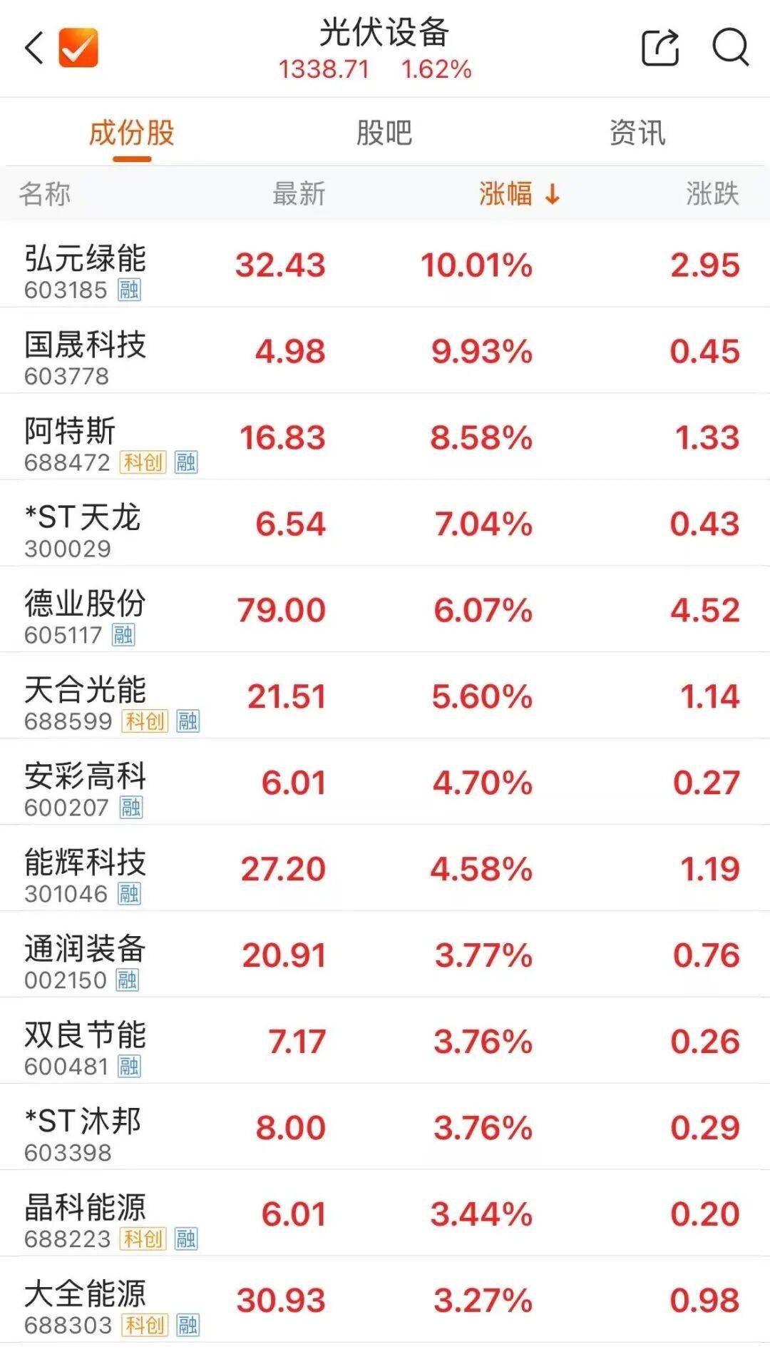 午后异动！300455、000901涨停