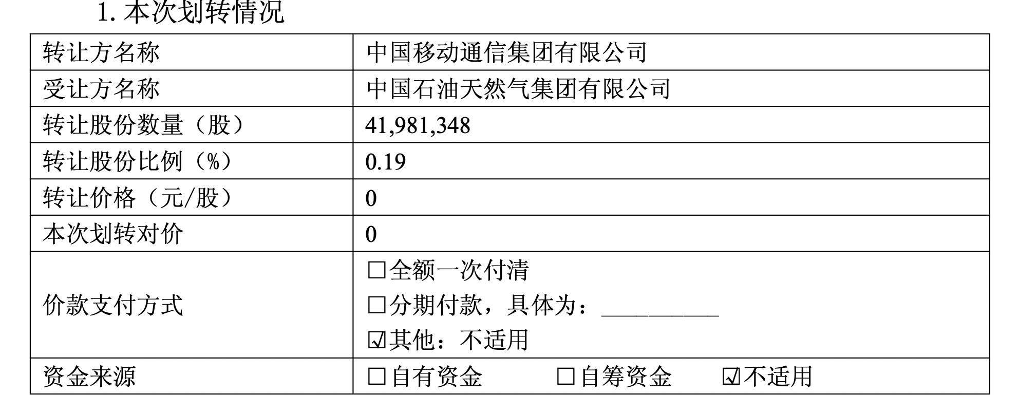 中国移动0元划转4198万股,中石油成为股东