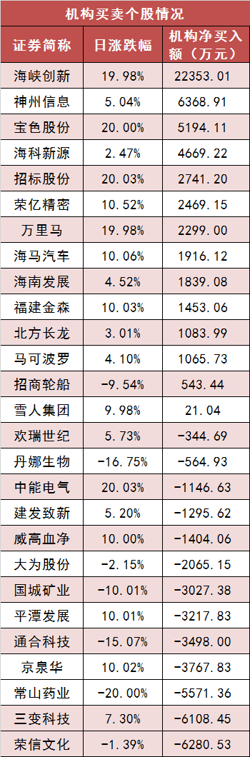 【4日资金路线图】两市主力资金净流出超570亿元 银行板块实现净流入
