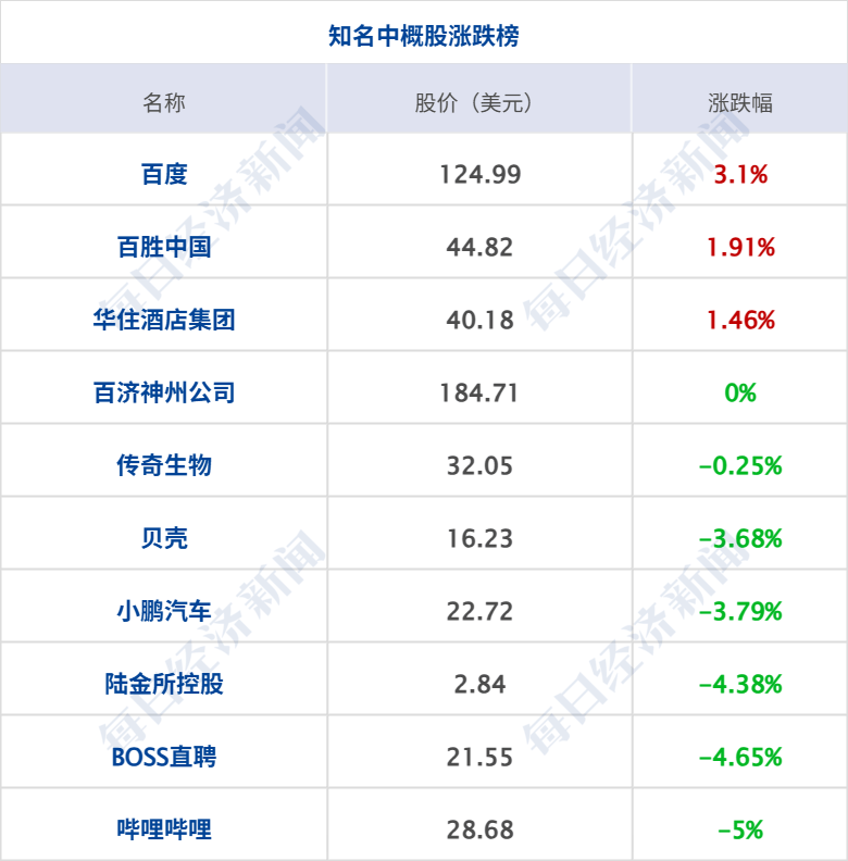 全线下挫!纳指跌超2%,加密货币超40万人爆仓;印度富豪逾8亿美元资产遭查封;马斯克万亿薪酬,重大利空;2026年节假日安排公布丨每经早参
