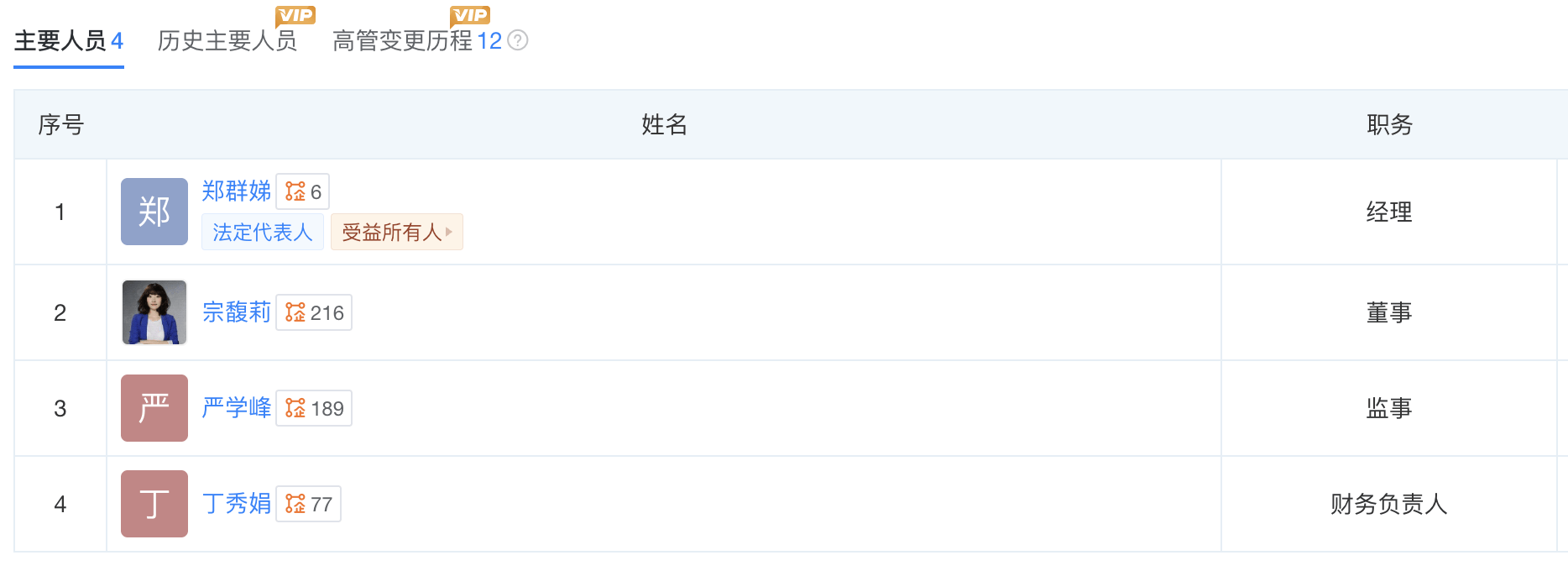 祝丽丹卸任宏胜集团法定代表人，已不在公司主要人员名单内