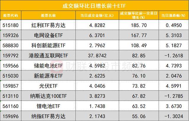 数据看盘多路资金激烈博弈中钨高新 多只电网设备股机构分歧显现