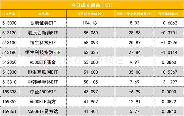 数据看盘多路资金激烈博弈中钨高新 多只电网设备股机构分歧显现