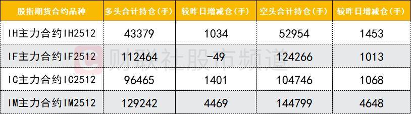 数据看盘多路资金激烈博弈中钨高新 多只电网设备股机构分歧显现