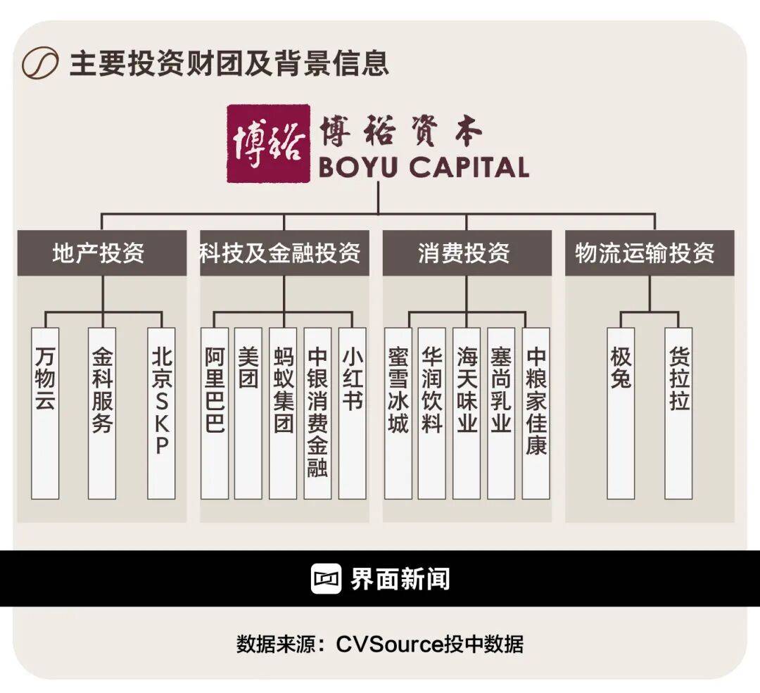 一连收购了SKP与星巴克中国的博裕资本是谁?