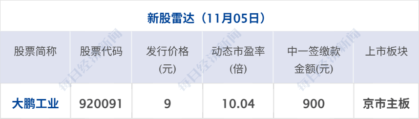 全线下挫!纳指跌超2%,加密货币超40万人爆仓;印度富豪逾8亿美元资产遭查封;马斯克万亿薪酬,重大利空;2026年节假日安排公布丨每经早参