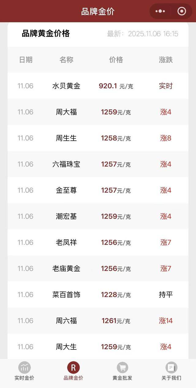 黄金行业“游戏规则”变了,普通人买金更贵了吗?|大象财富