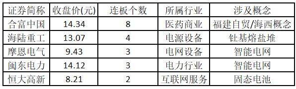 大盘重回4000点！千亿巨头涨停，股价创15年新高——道达涨停复盘