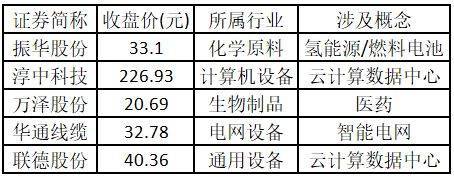 大盘重回4000点！千亿巨头涨停，股价创15年新高——道达涨停复盘