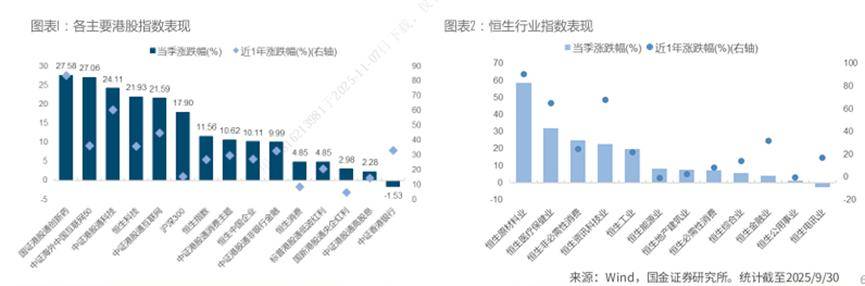 港股基金三季报透视:总规模突破万亿 阿里腾讯“拥挤度”再攀升